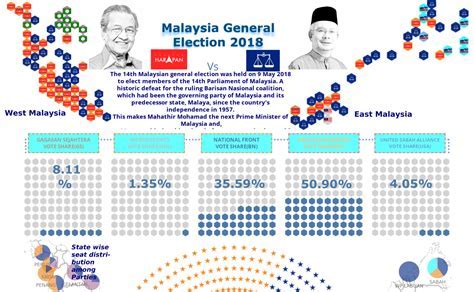   The 2018 Malaysian General Election: A Seismic Shift Towards Political Transformation