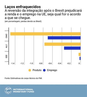 O Brilhante Impacto do Brexit nas Palavras de Glastonbury: Uma Análise da Cultura Britânica Contemporânea